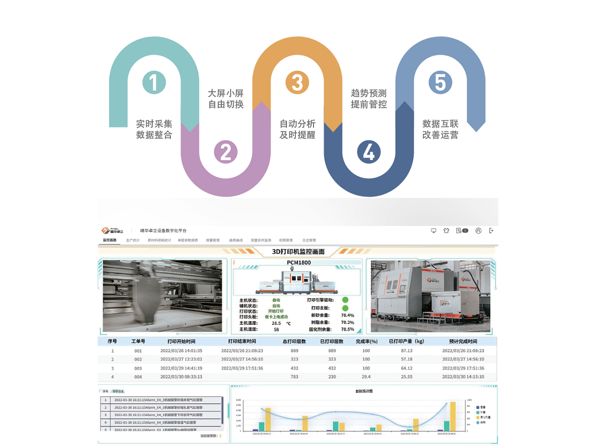 3D打印數字化平臺 3D打印數字化平臺